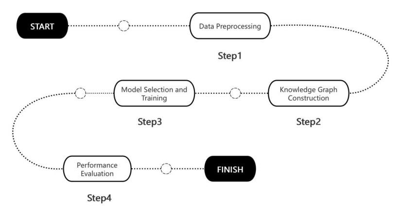 Enhancing Anti-Money Laundering Systems Using Knowledge Graphs and ...