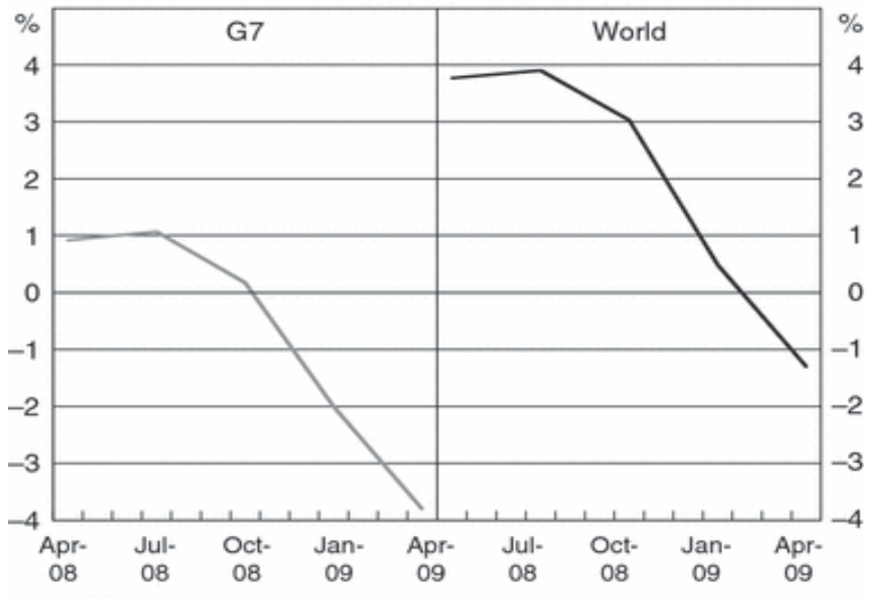 Federal Reserve Policies in the Context of the Global Financial Crisis