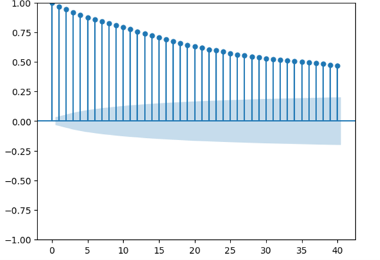 Comparison of the Performance of Different Machine Learning Methods in ...