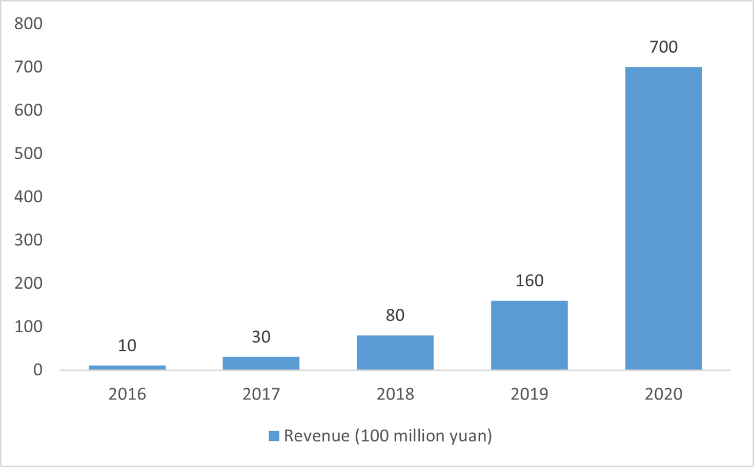 Analysis on SHEIN's Overseas Success During COVID-19 from the ...