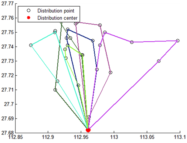 Optimization of Open Distribution Path for Rural Fresh Food under ...