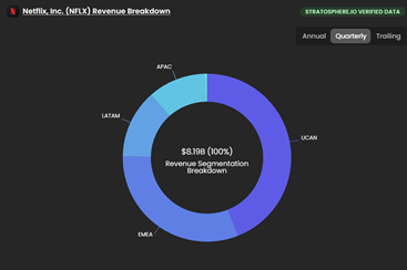 Business Model Analysis of Netflix