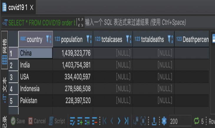 Research on the Impact of COVID-19 in 225 Countries Based on SQL