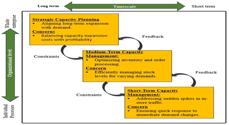 Portfolio of Four Pieces of Analysis Using Operations Management ...