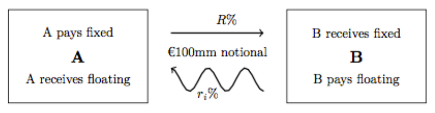 Analysis of the Strategic Role of the “Swap Connect” Scheme in the ...