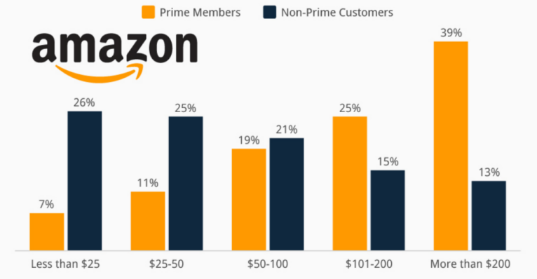 An Analysis of Amazon's Market Management Strategies in the Digital Age