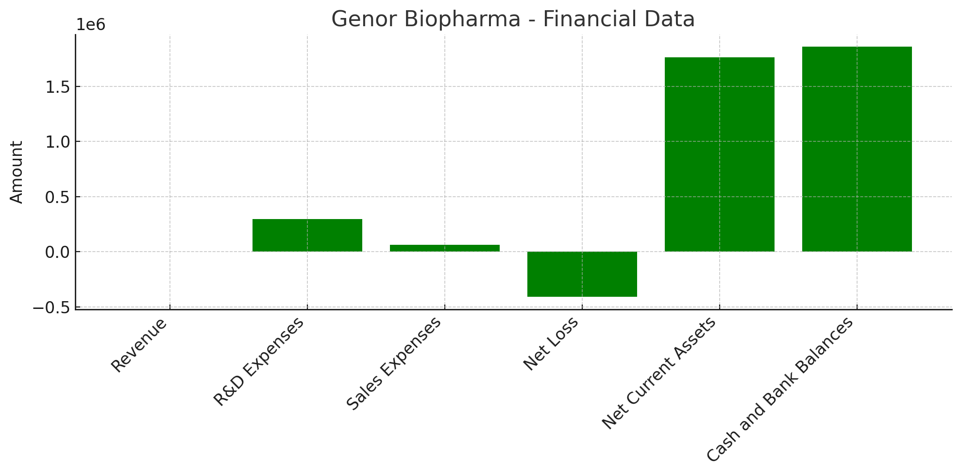Comparison Analysis of IPO of Biotech Companies: Case Study of Innovent ...