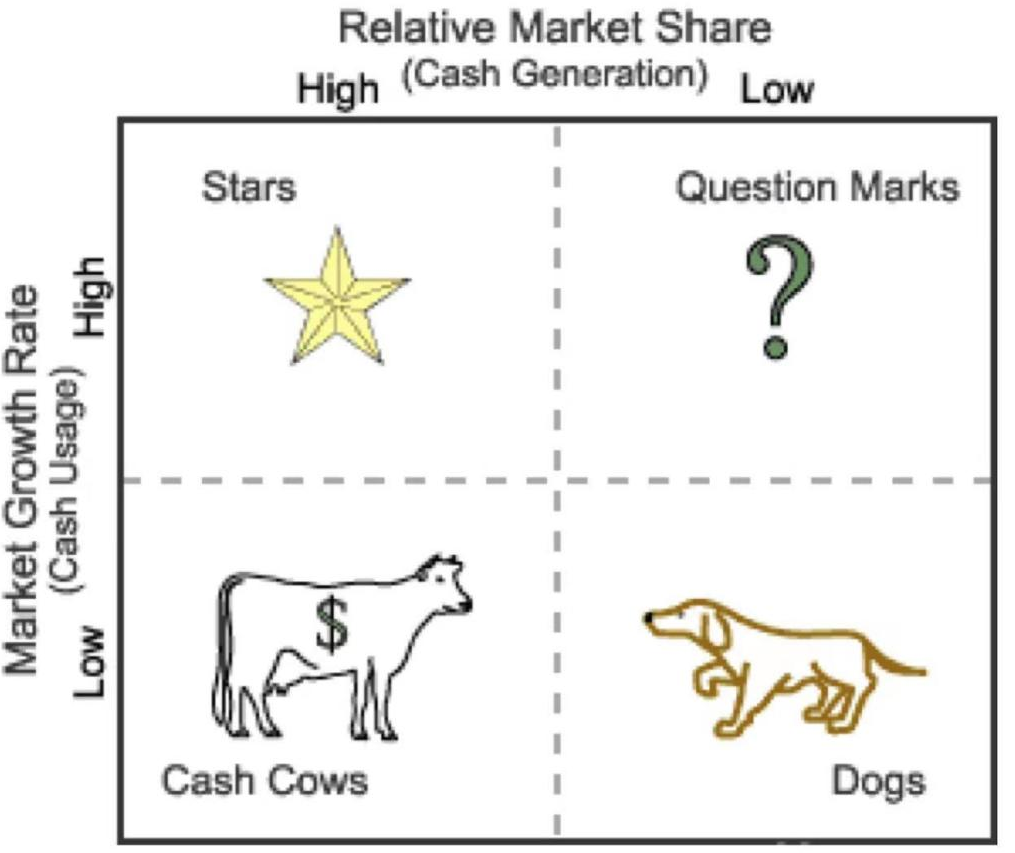 An Analysis of the Strategies Applied to the Different Strategic ...