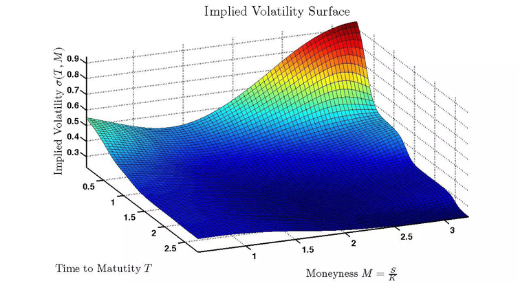Stochastic Volatility Modeling in Emerging Markets: A Comparative ...