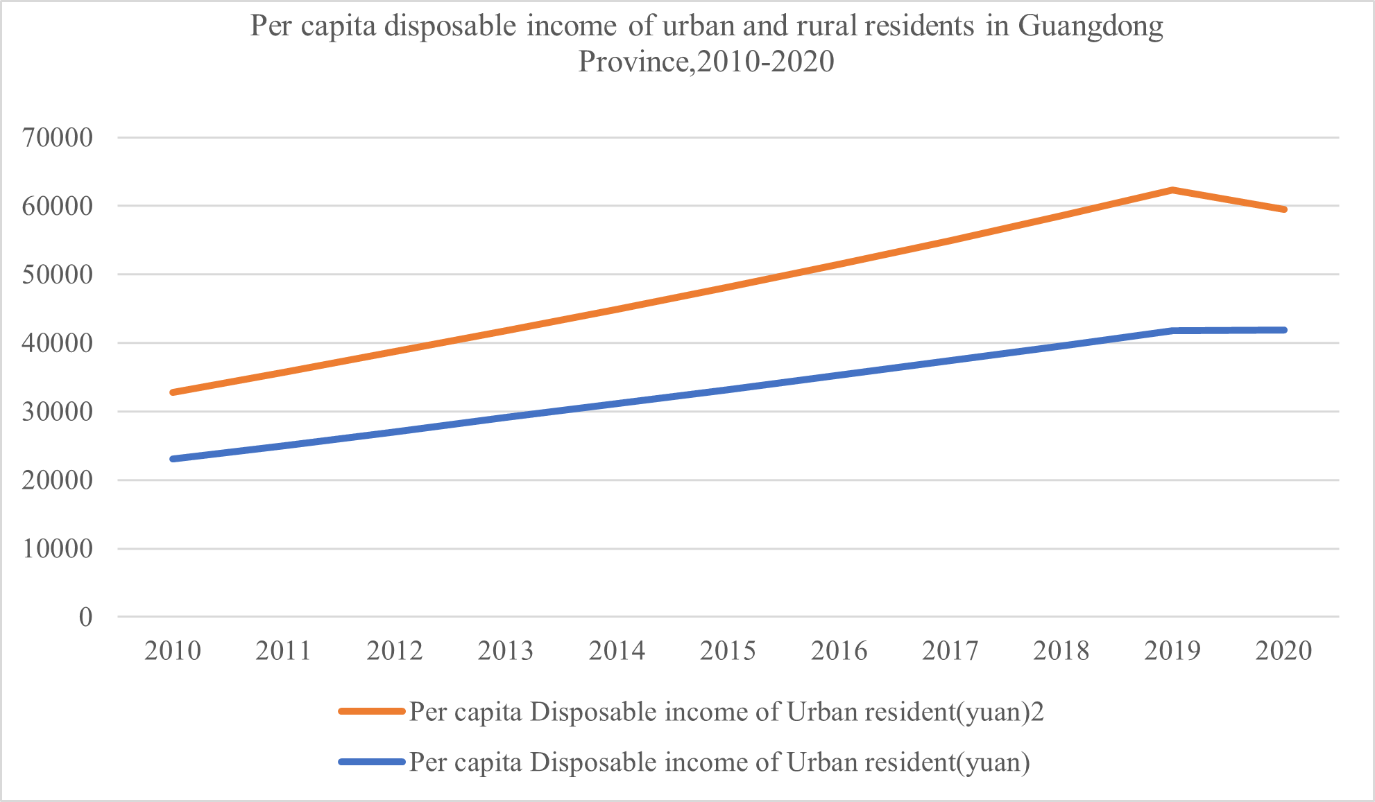 Analyze the Causes of Income Gap Between Urban and Rural Residents ...